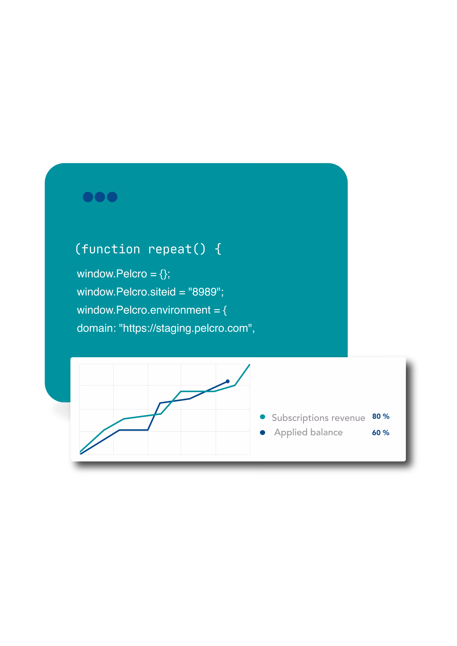 Pelcro coding and revenue balance