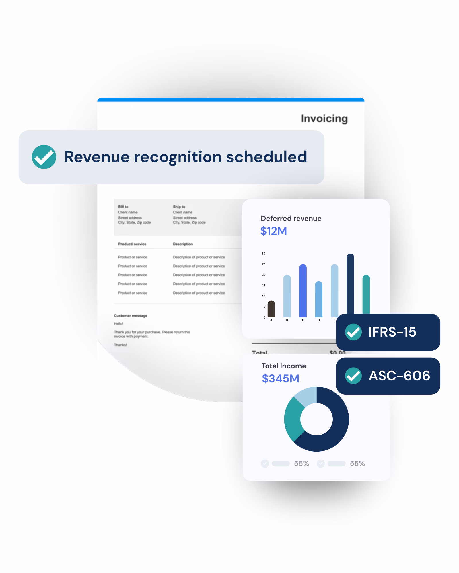 IFRS compliant revenue recognition