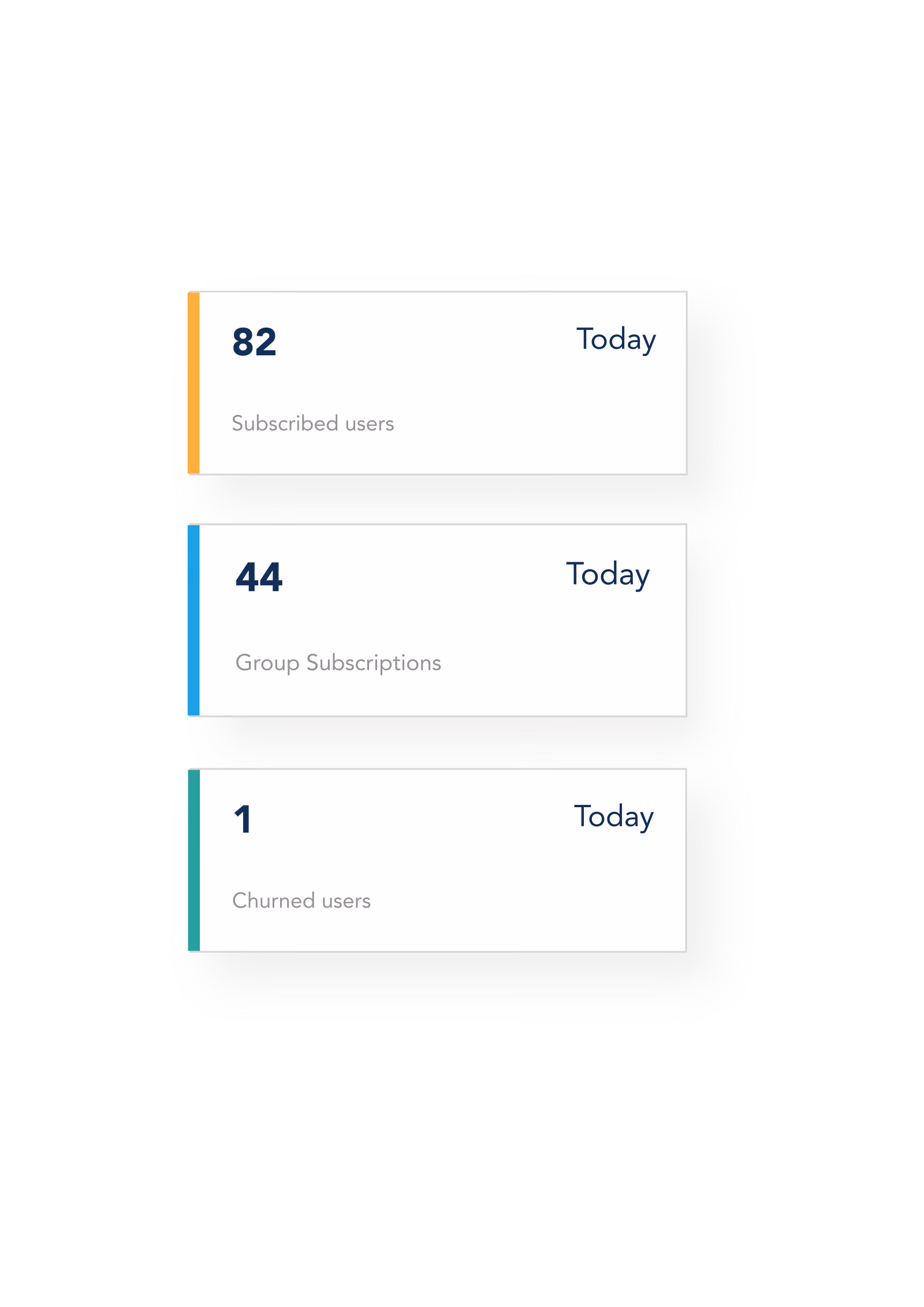 Analytics amount of subscriptions